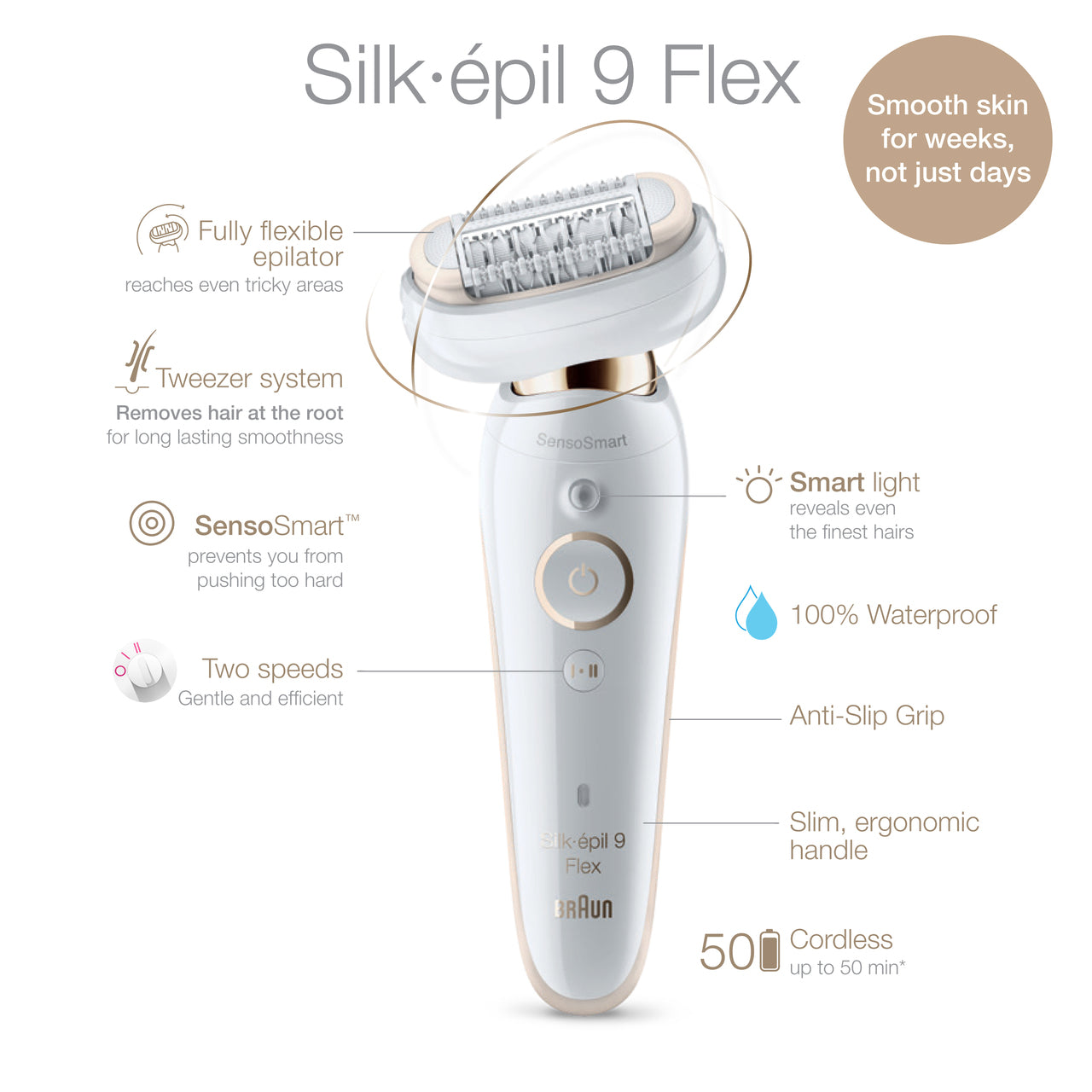 Wet &amp; Dry Epilator - 9 Series BRN.SES9300